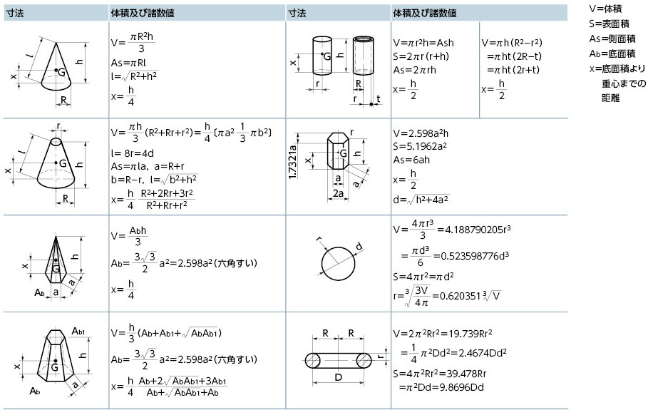 technical02-02